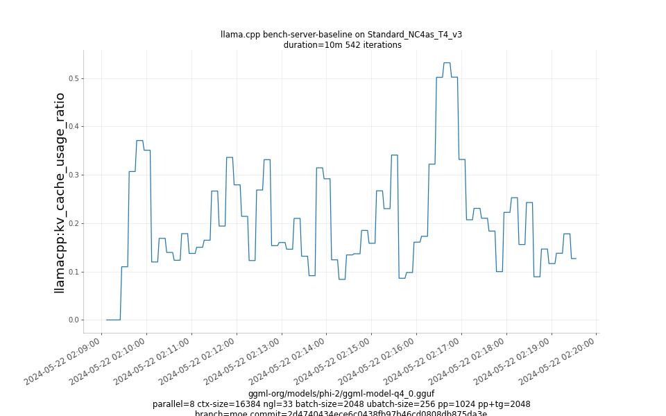 kv_cache_usage_ratio