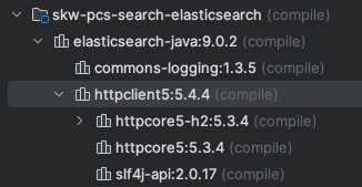 Analysed Dependencies