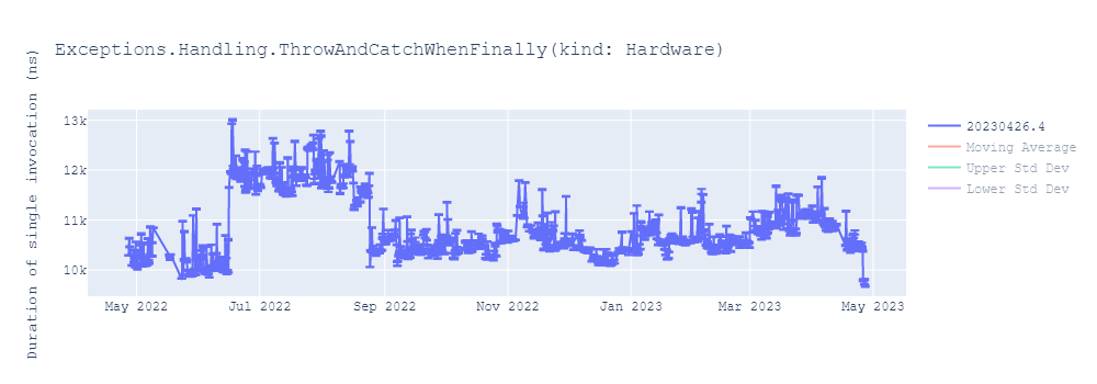 graph