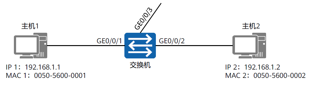 以太网交换技术2022-03-19-21-57-17