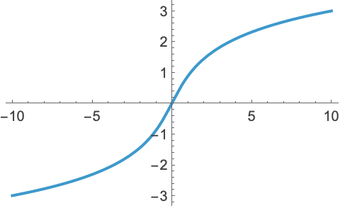 arcsinh