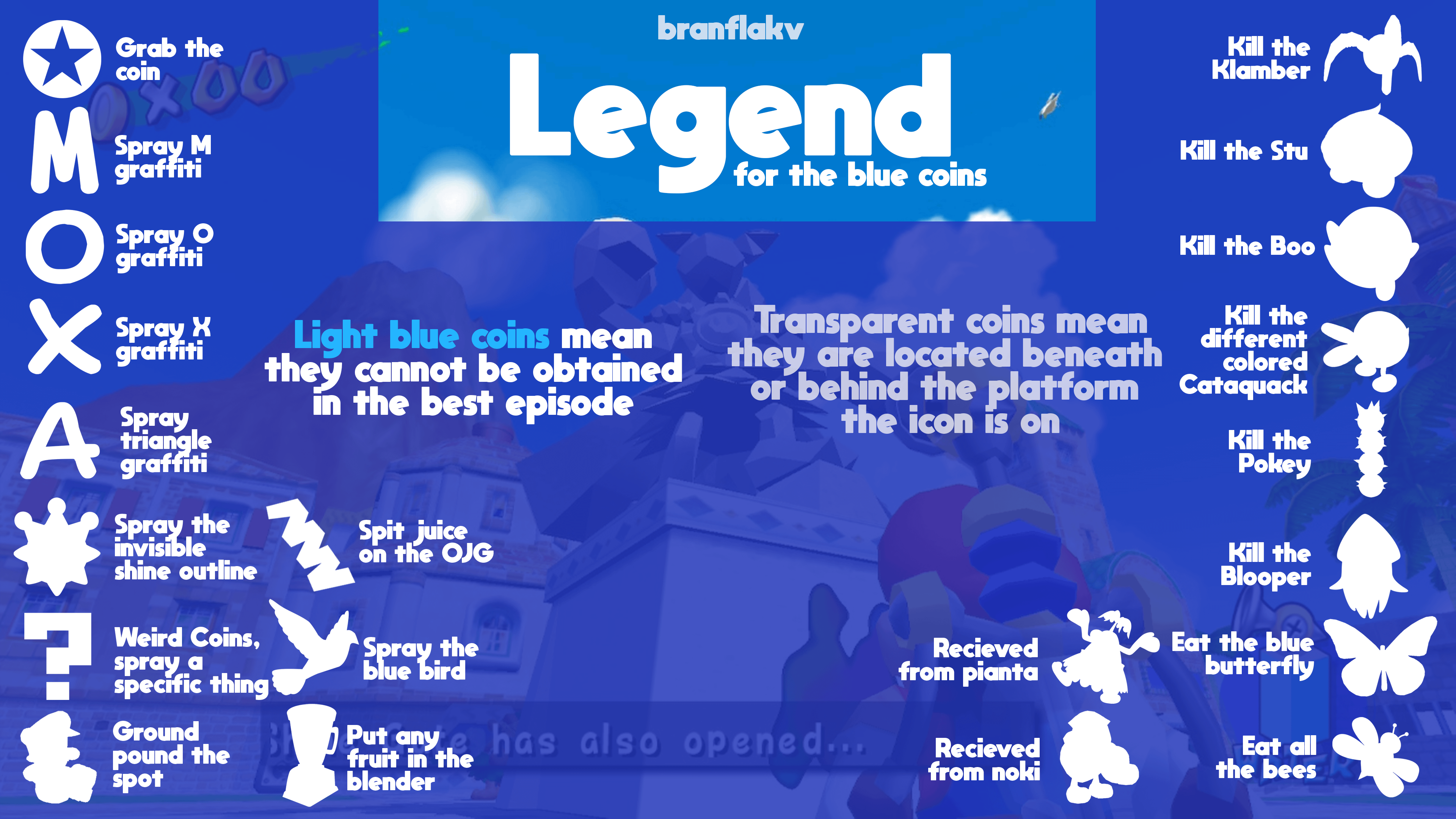 Blue Coin Map Legend