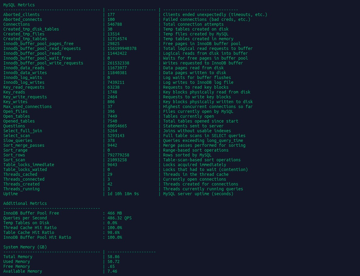 MySQL Monitor Script Output