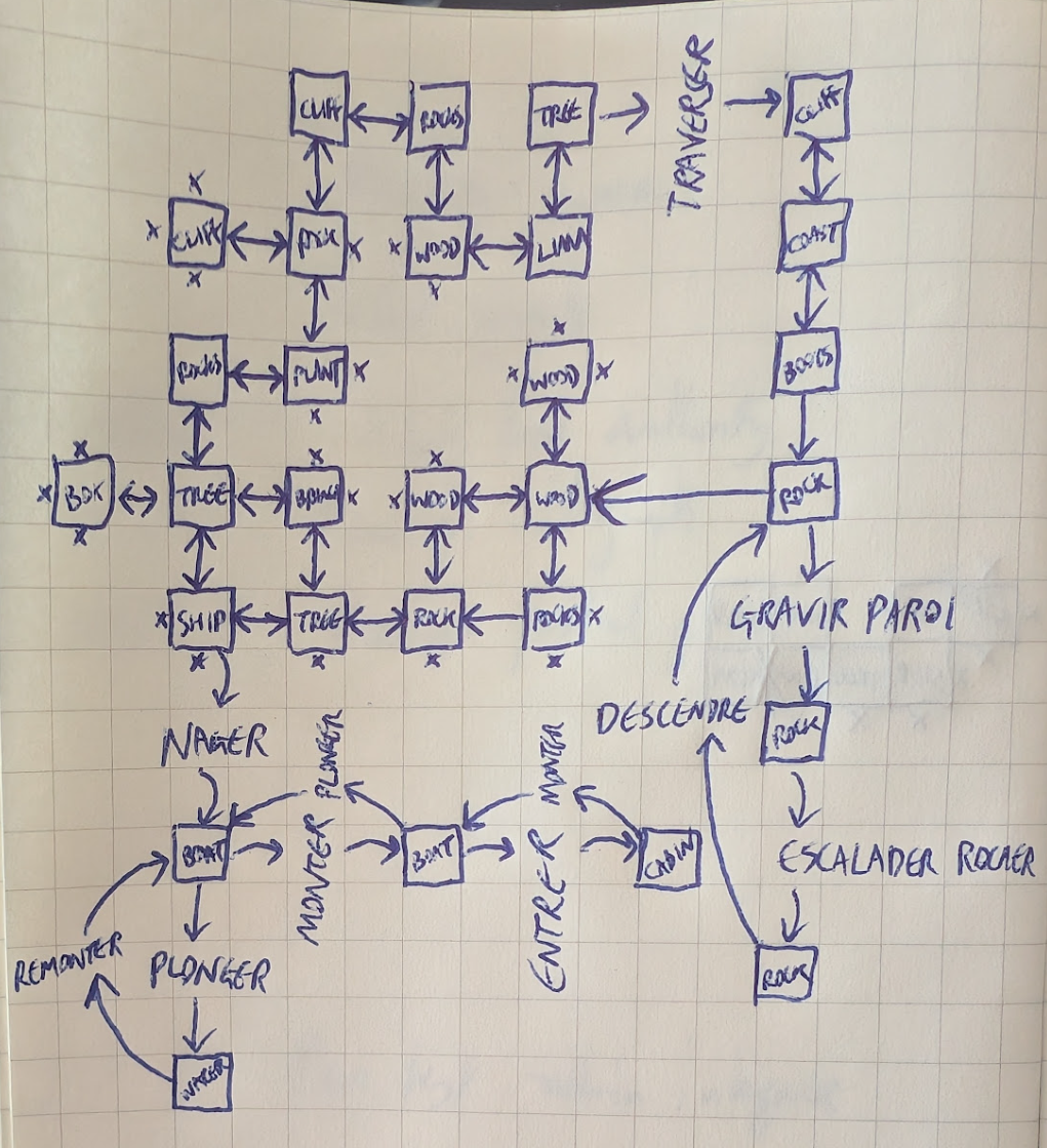 Original Notes