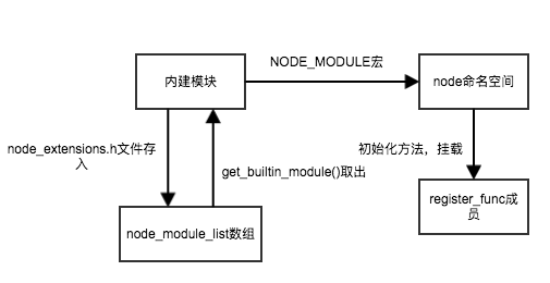 module-organize.png