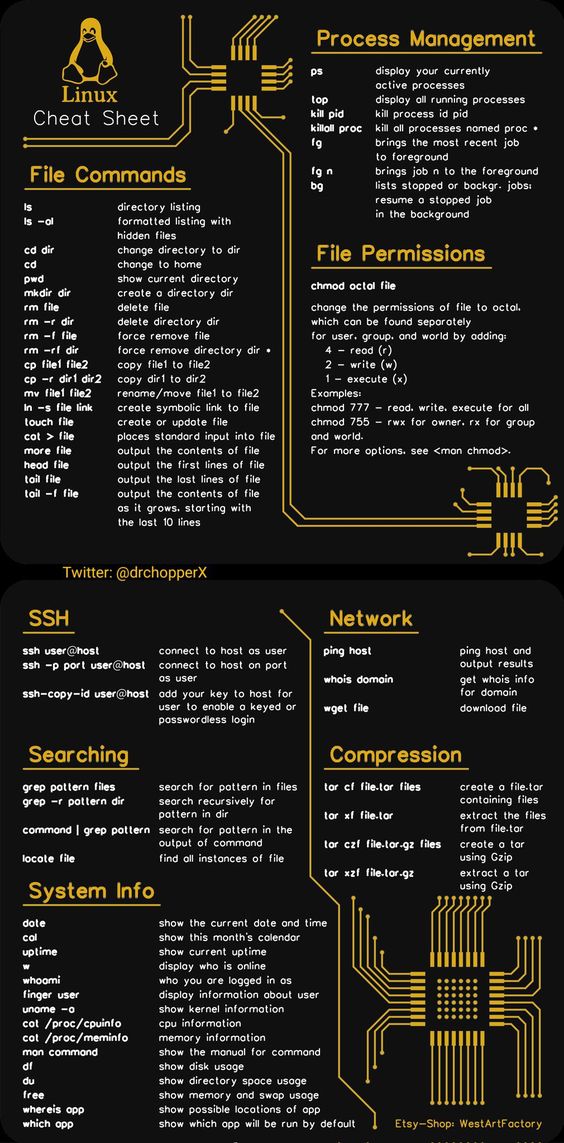 Cheatsheet de linux