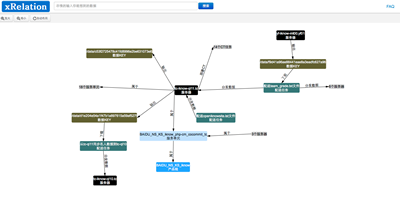 xRelation by RGraph2