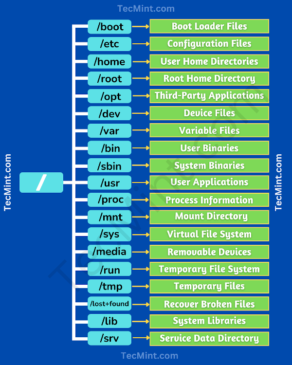 linux-architecture