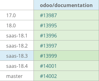 Pull request status dashboard
