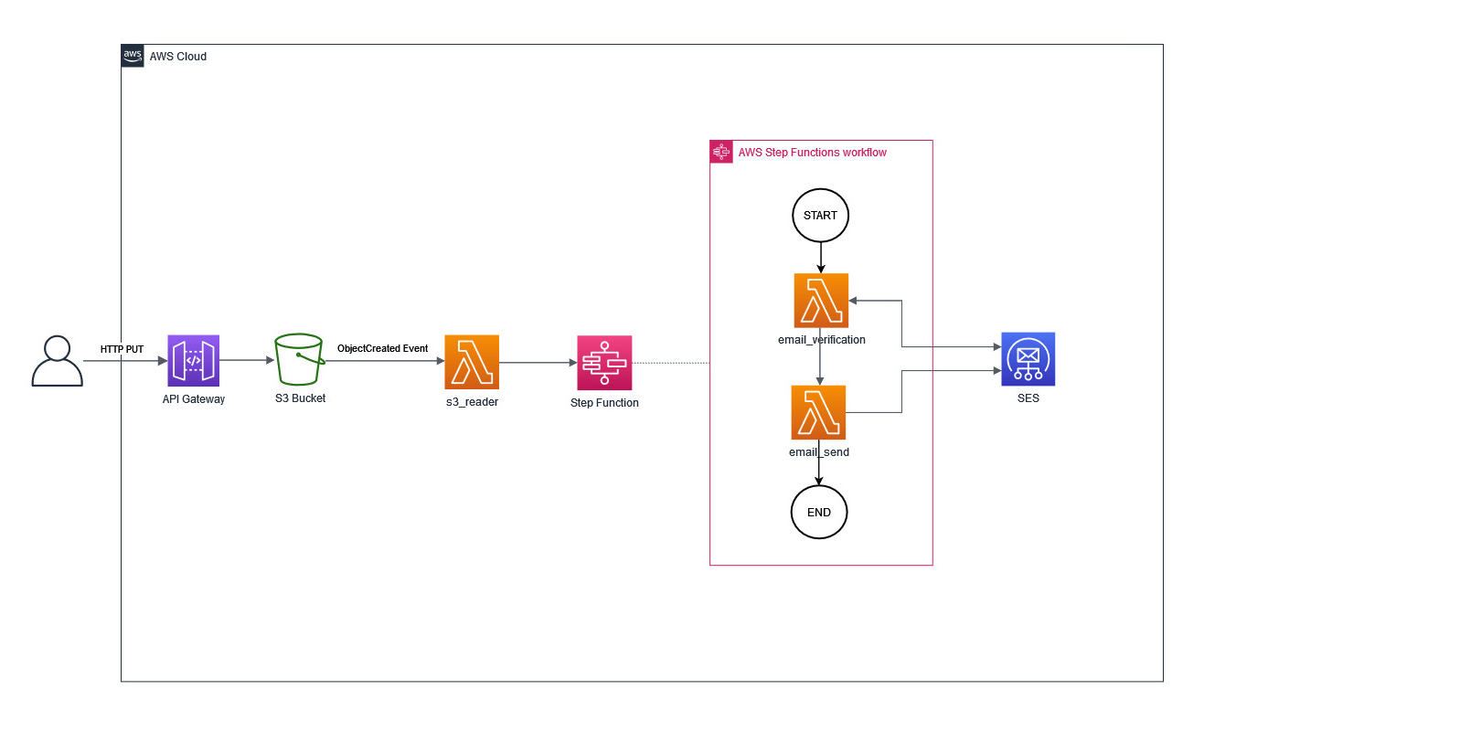 Architecture Diagram