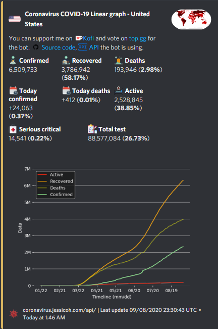 Example Stats