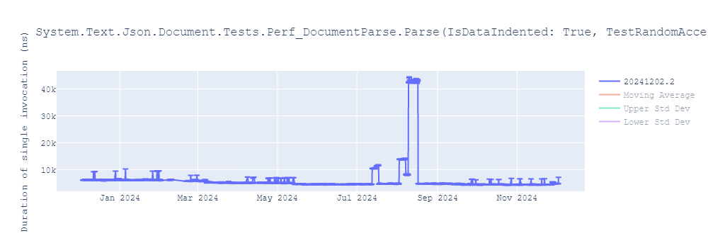 graph