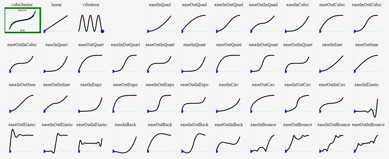 Selecting DOM elements