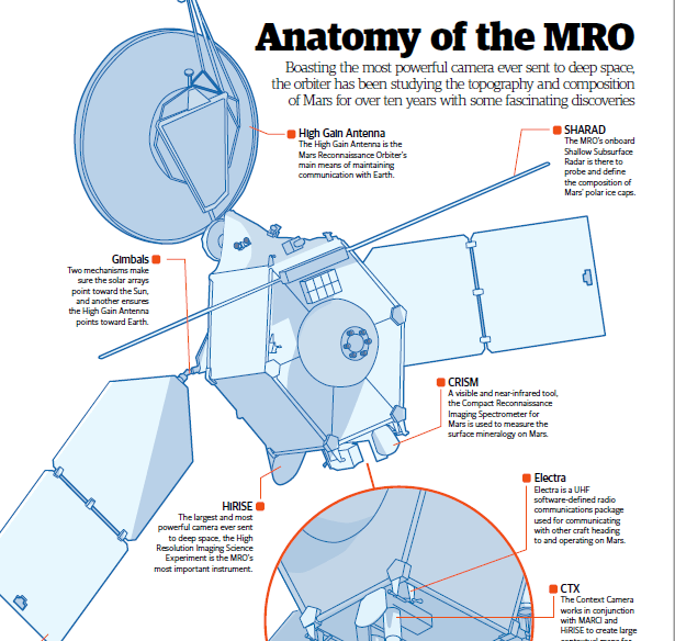 MRO