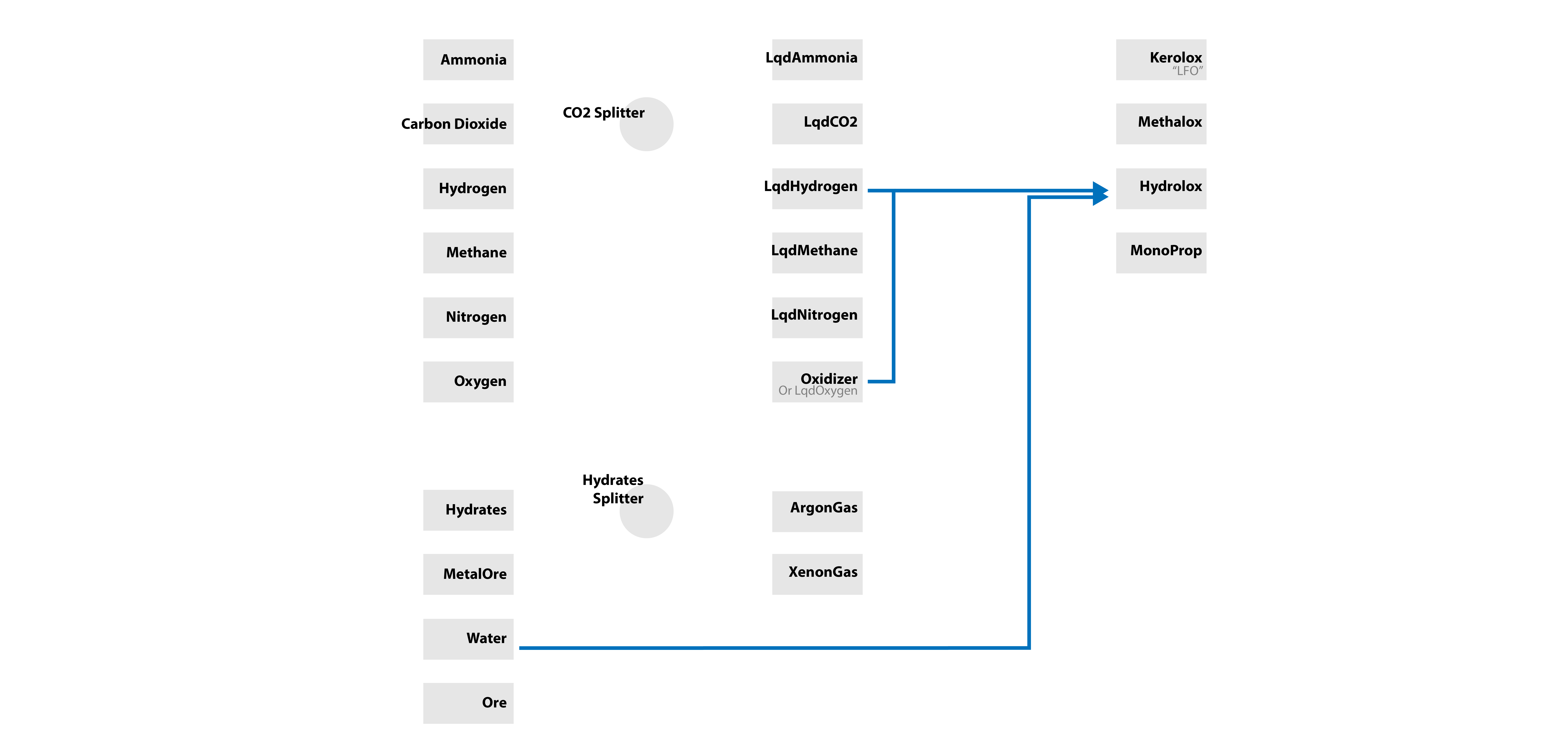 Hydrolox A + B