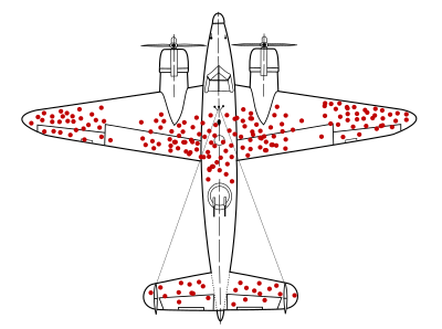 Ilustration of Survivorship Bias