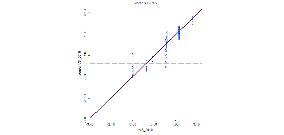 IVS-Ocup-BR104-OFLisa-Scatter-Plot-Frame