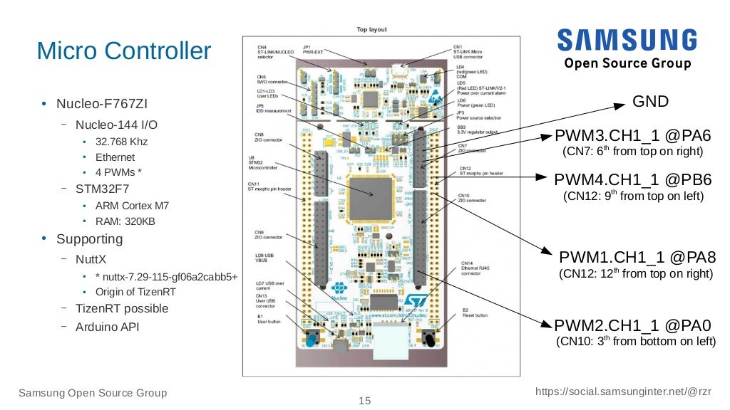 STM32