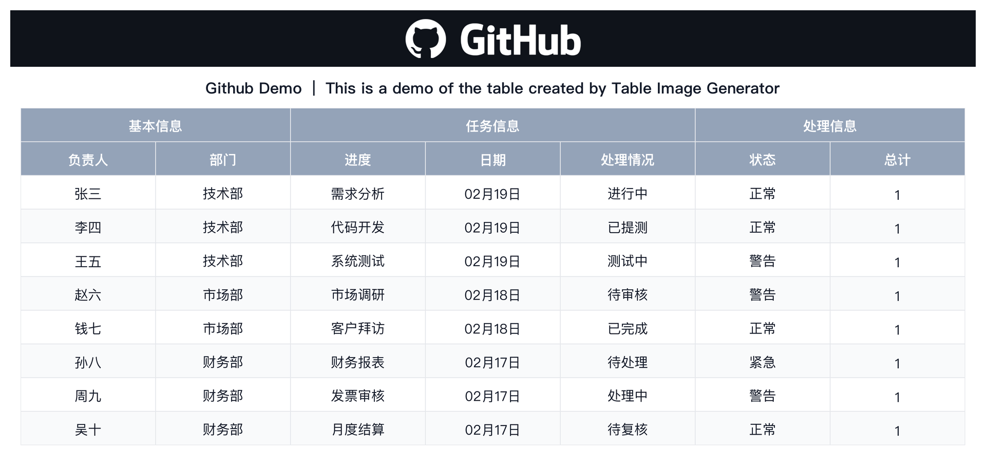 GitHub - Starsbon/table_image_generator: 通过 JSON 生成表格图片 / JSON to Table ...