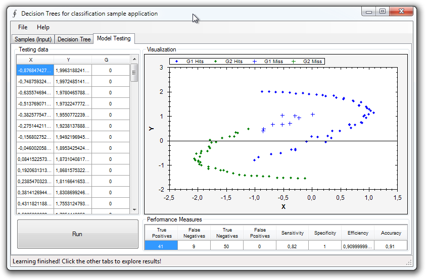 Data classification with decision trees