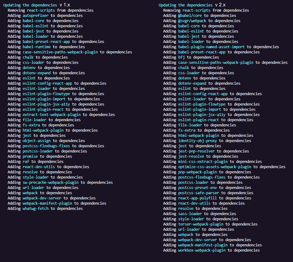 1x vs 2x comparison after ejection