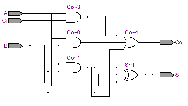 S-Full adder