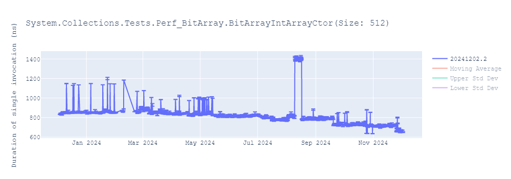 graph