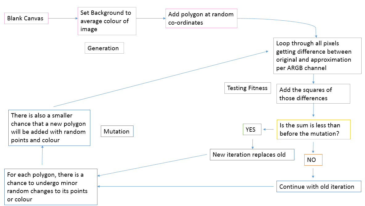 Overview of genetic algorithm