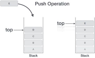 Push operation