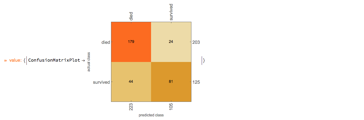 "ClCon-classifier-testing-ConfusionMatrixPlot-echo"