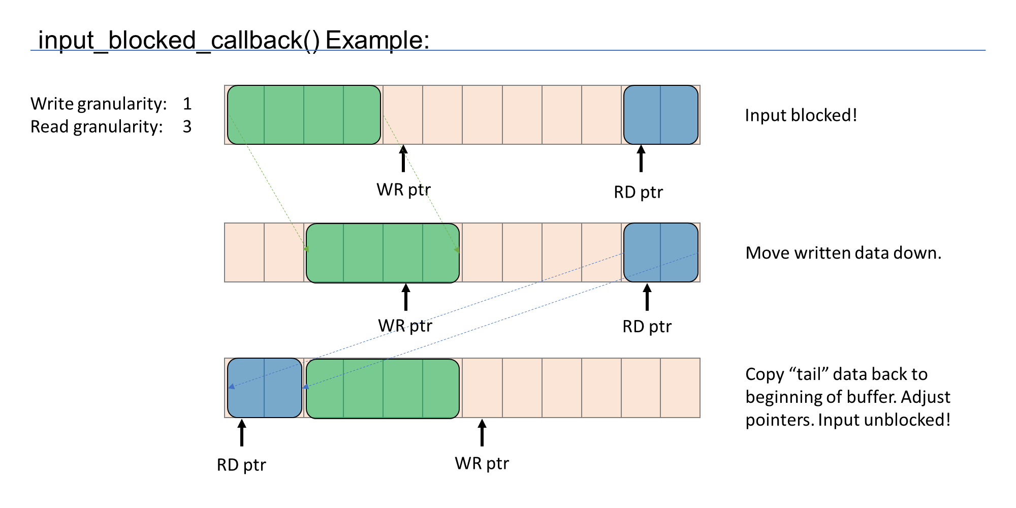 input_blocked_callback() Example