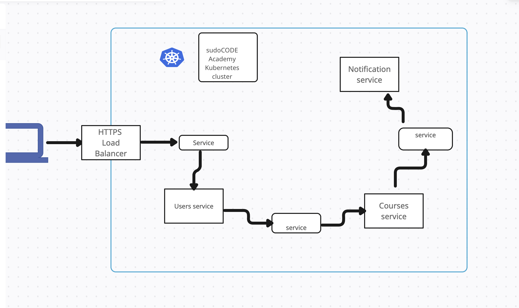 Architecture diagram