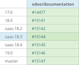 Pull request status dashboard
