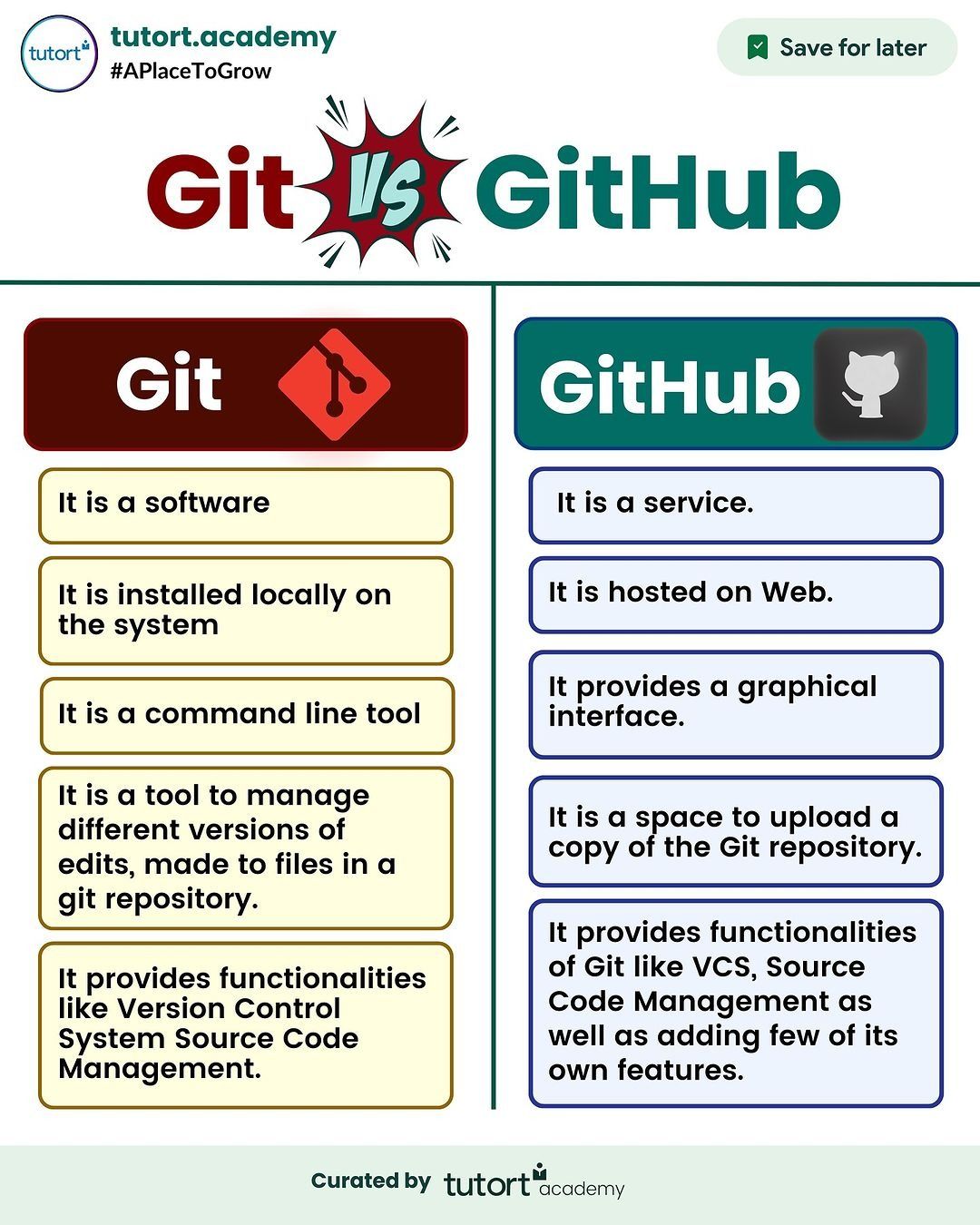 Github vs git