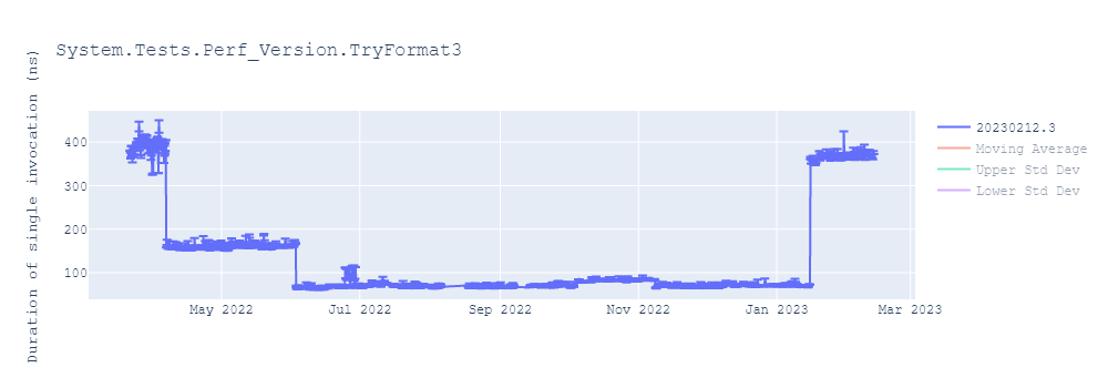 graph