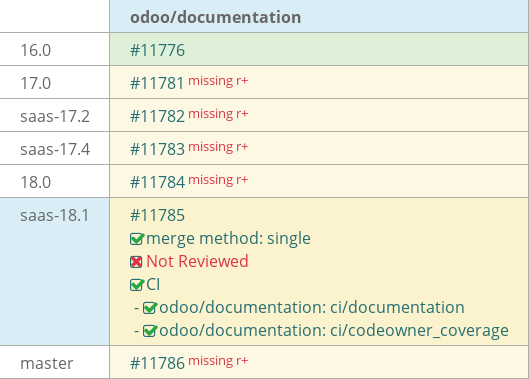 Pull request status dashboard