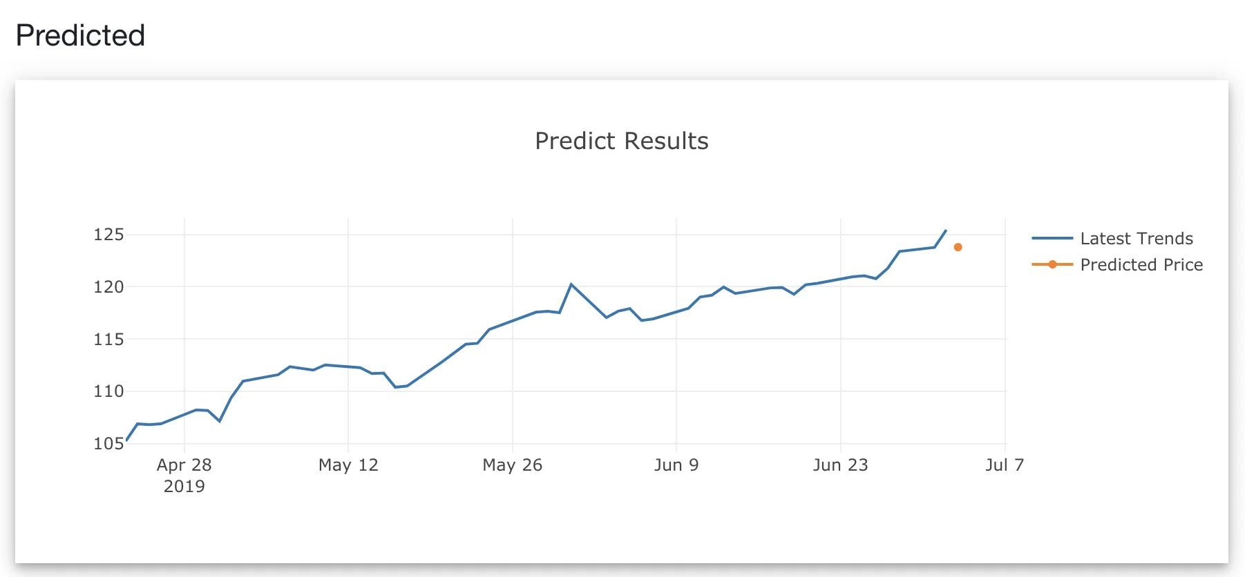 Predict the 51st day