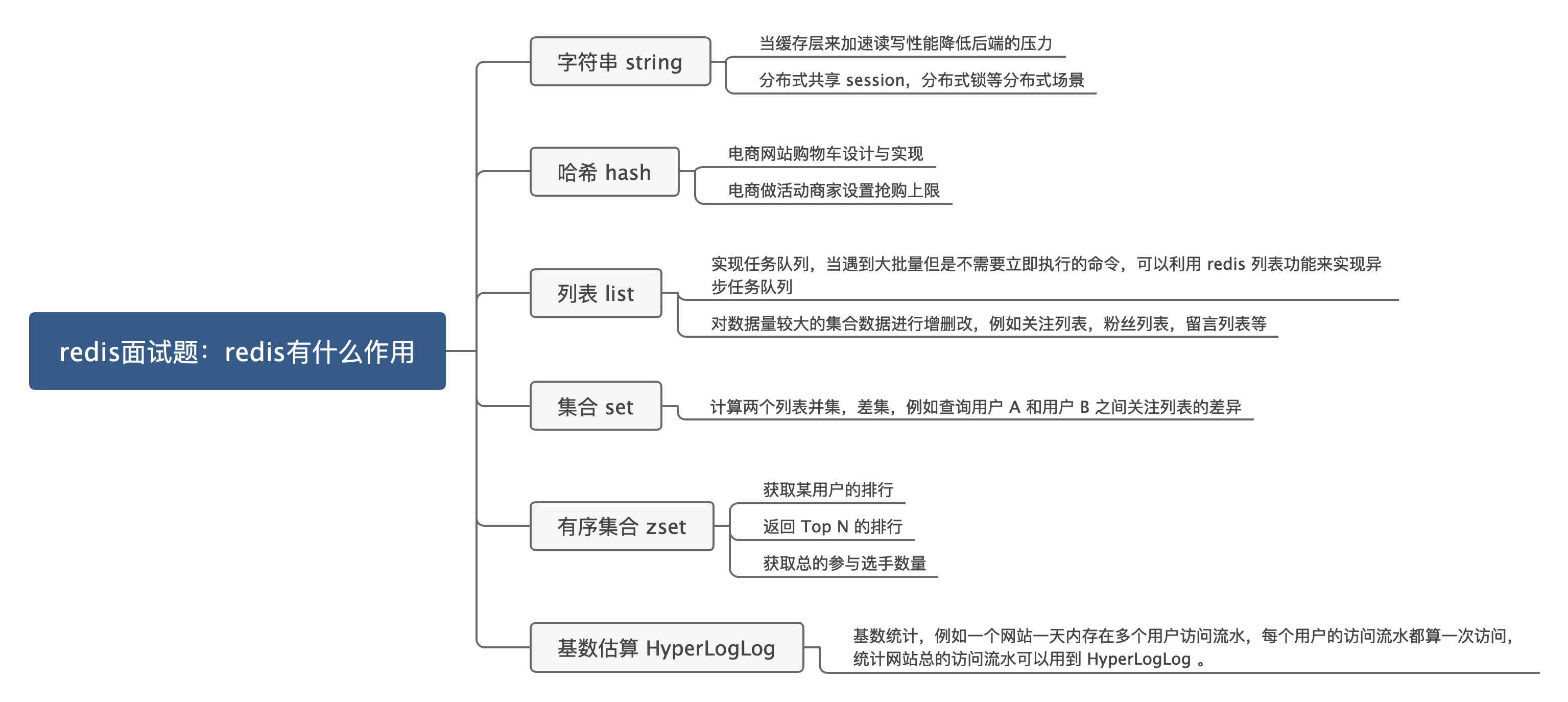 redis-面试题-redis有什么作用-思维导图.png