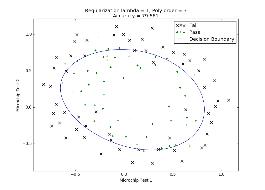 2D Decision Boundary Plot