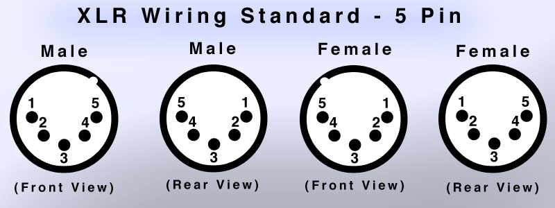 Figure 3. Pin connections for 5-pin DMX cables.