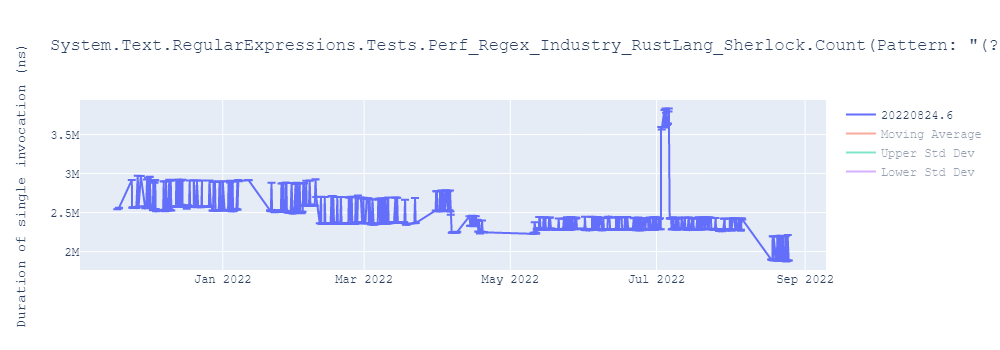 graph