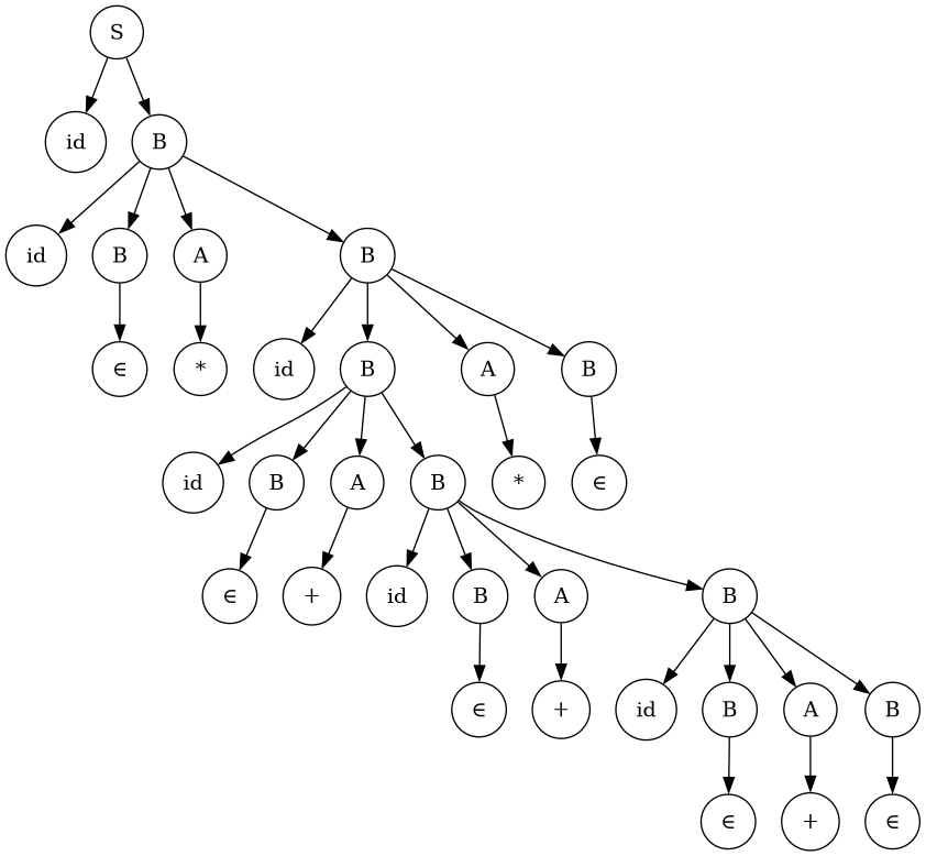 GitHub - Chinmay-024/Syntax-Analysis-Parsing: This repository contains ...
