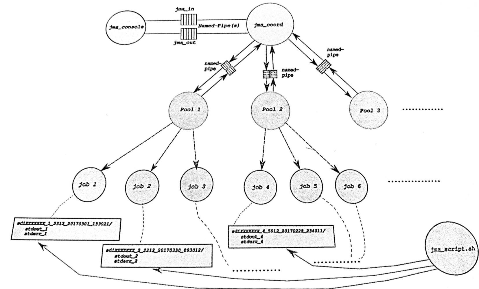 overview of the system