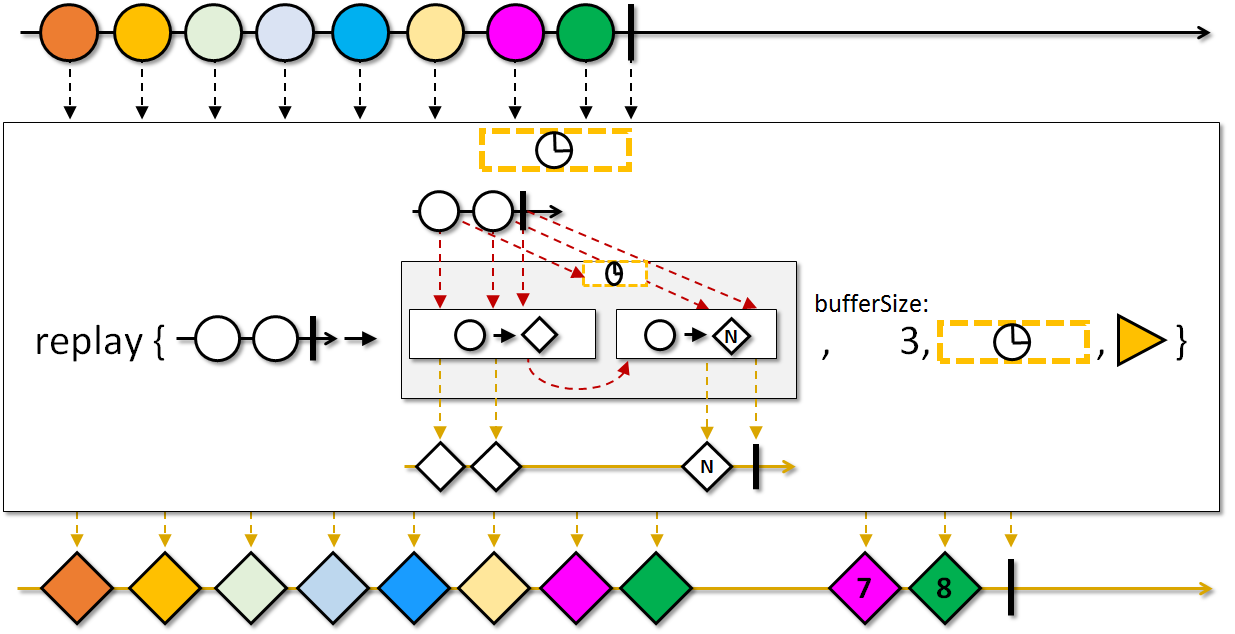 bufferSize, time, scheduler