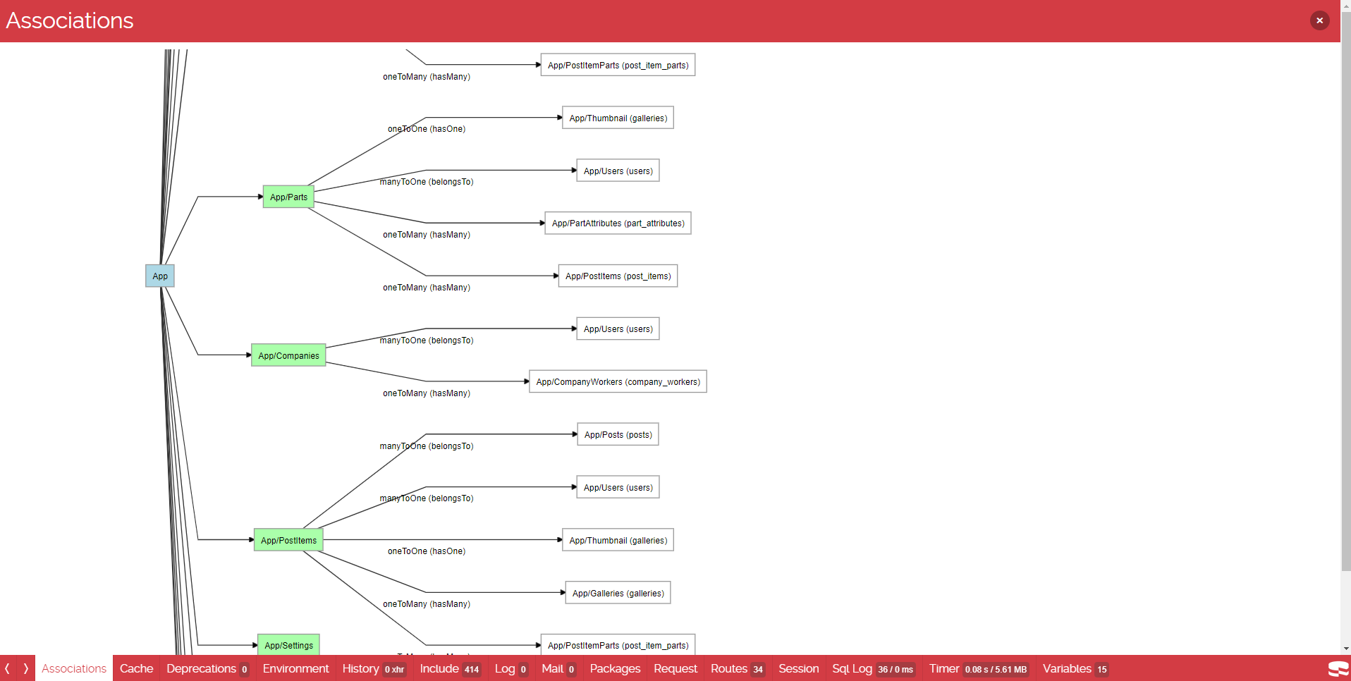 DebugKit tree