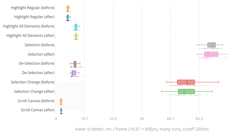 (Chart1)