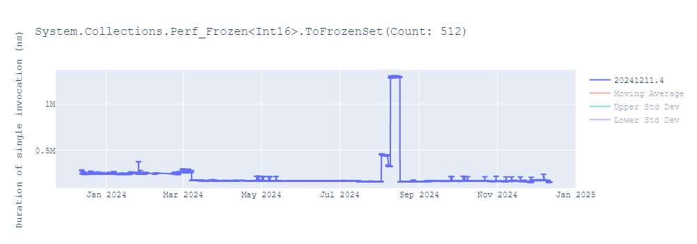 graph