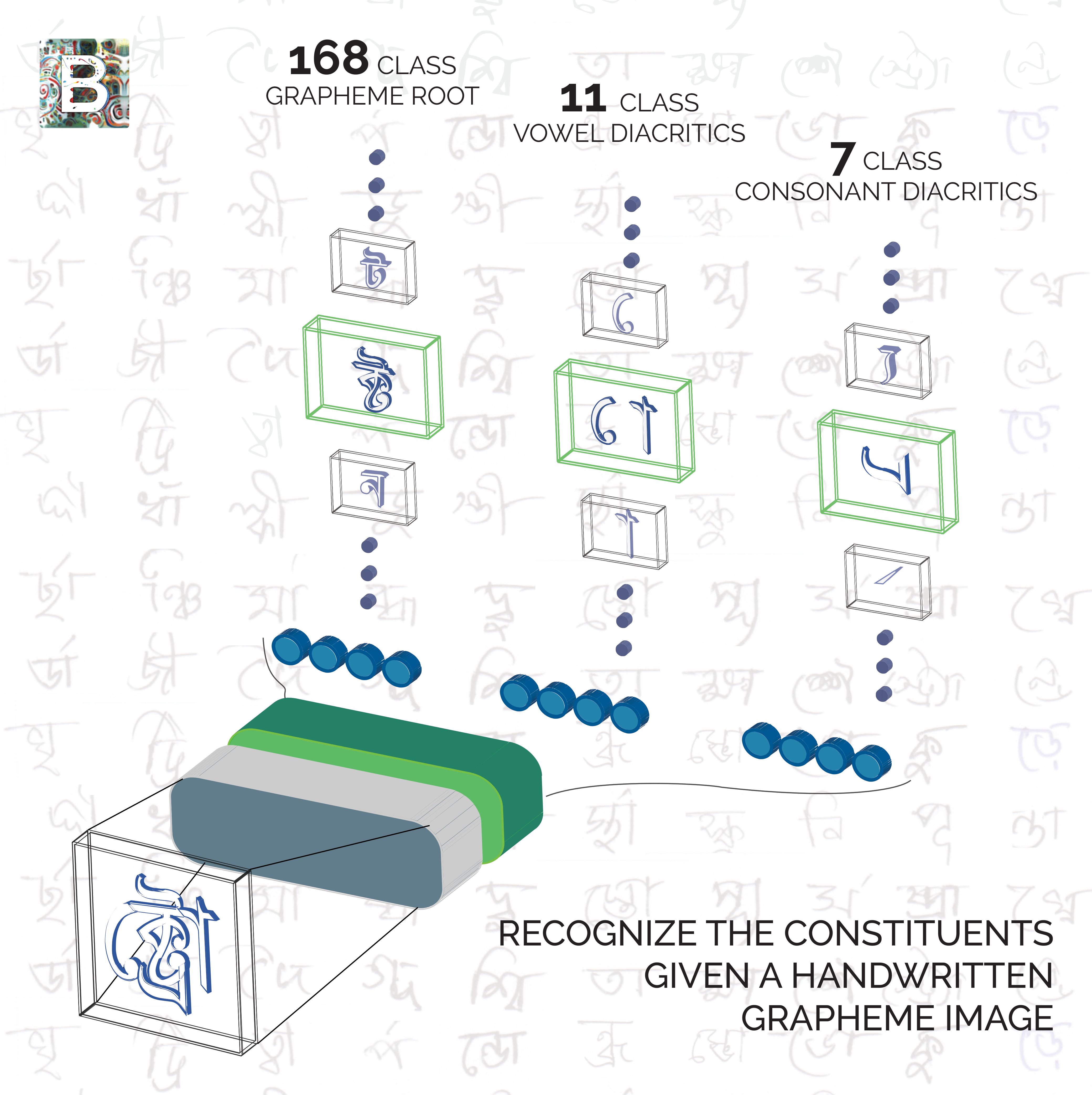 Recognize the constituents given a handwritten grapheme image