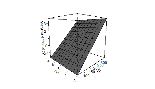 plot of chunk persp2