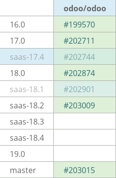 Pull request status dashboard